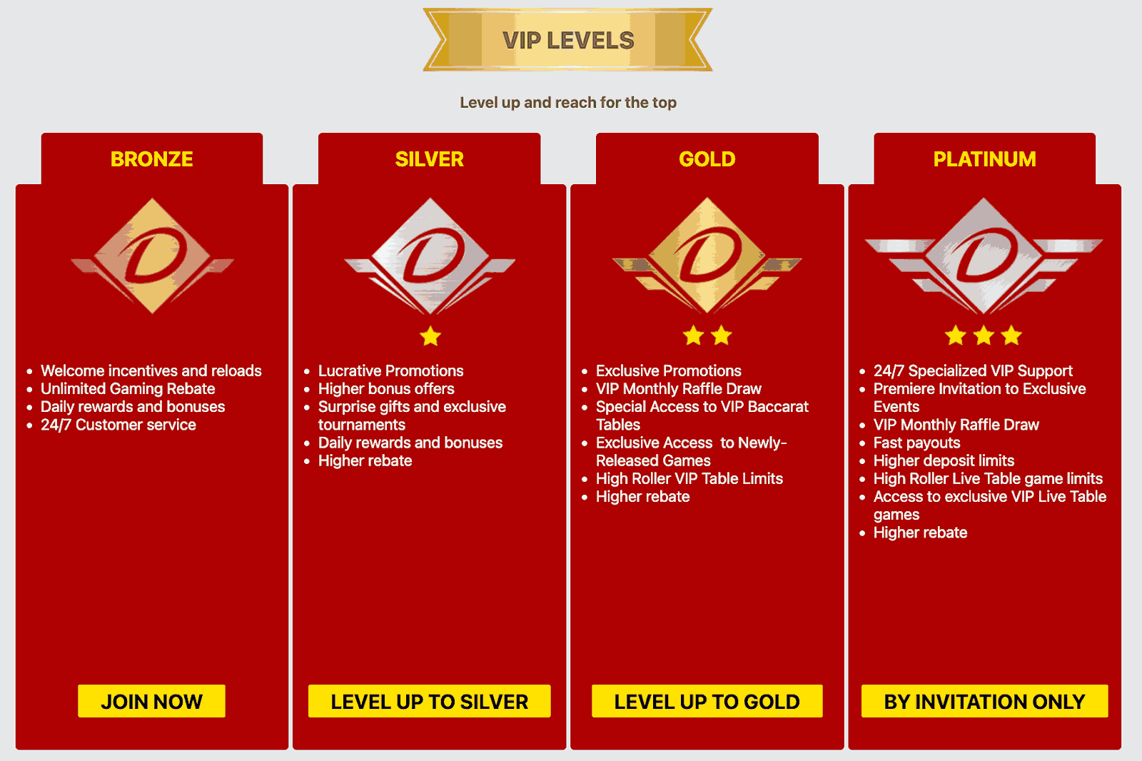 Dafabet VIP Levels