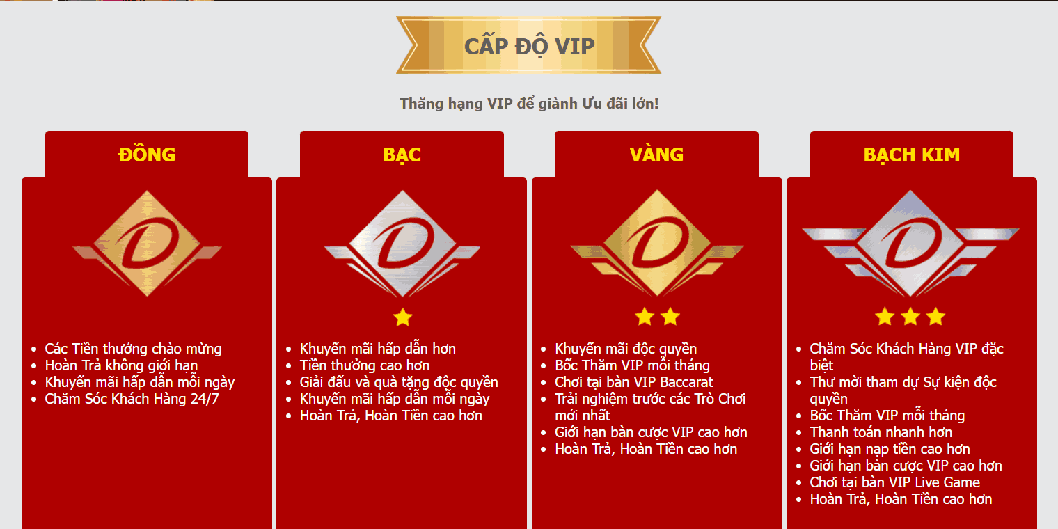 cấp độ VIP Dafabet