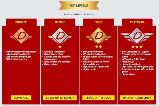 Dafabet VIP Levels